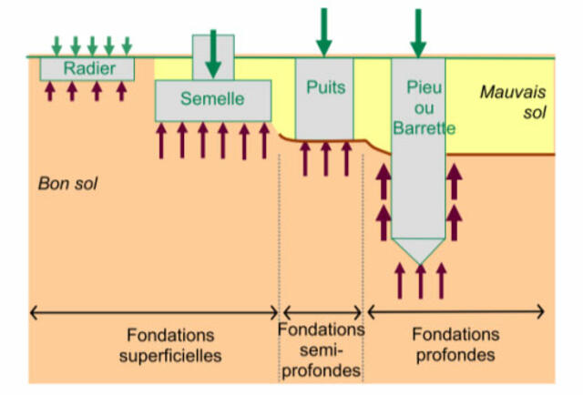 arsilac-actualites-etude-fondation-sols-3